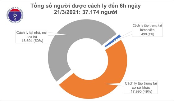 Bộ Y tế khuyến cáo theo dõi phản ứng thông thường nhưng diễn biến nặng sau tiêm vaccine Covid-19 ảnh 2