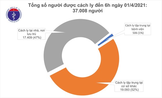 Sáng nay 1-4, không có ca mắc mới Covid-19, cân nhắc 'hộ chiếu vaccine' ảnh 2