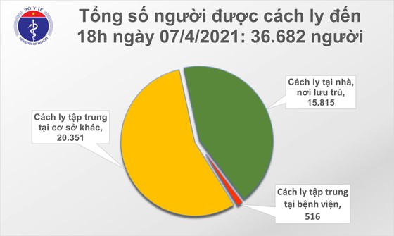 Ngày 7-4, Việt Nam ghi nhận 11 ca mắc mới Covid-19 tại 5 tỉnh thành ảnh 2