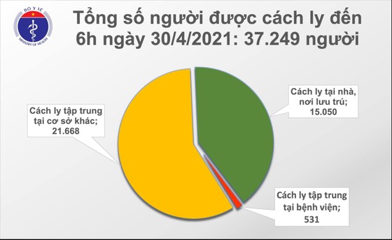2 bà cháu ở Hưng Yên mắc Covid-19 do tiếp xúc nam thanh niên ở Hà Nam ảnh 2