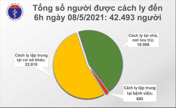 Sáng nay, Bắc Ninh và Hà Nội thêm 15 người bị nhiễm Covid-19 ảnh 2