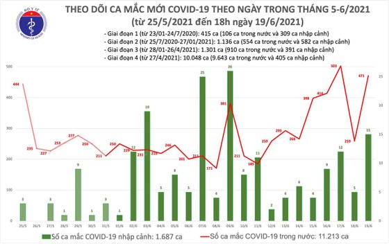 Tối 19-6, TPHCM và 10 tỉnh thành có thêm 90 ca mắc Covid-19 ảnh 2