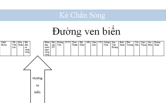 Hà Tĩnh thông báo tìm người đến các địa điểm liên quan ca mắc Covid-19 ảnh 2