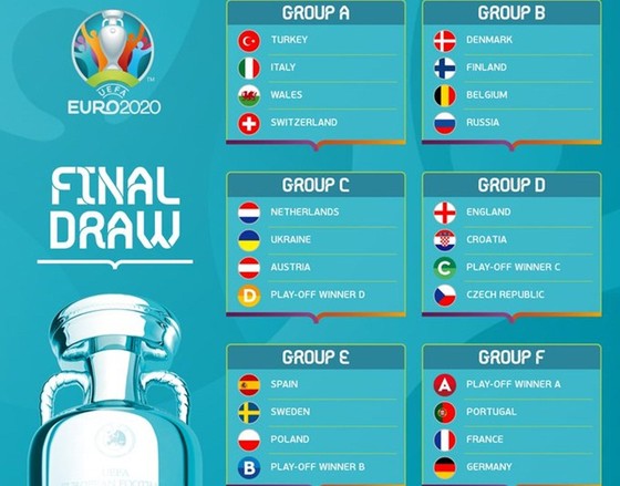 Bốc thăm VCK EURO 2020: Đức, Pháp, Bồ Đào Nha vào bảng “tử thần” ảnh 1