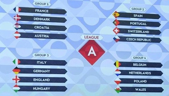 Kết quả bốc thăm League A của UEFA Nations League 2022-2023. 