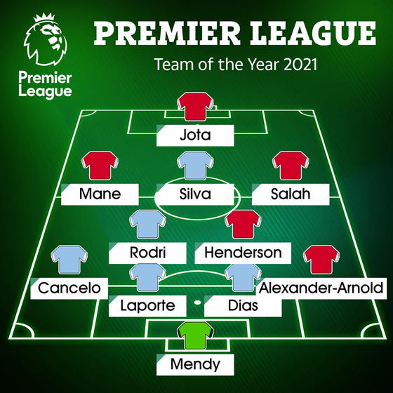 Đội hình tiêu biểu năm 2021: Man.City và Liverpool áp đảo ảnh 1