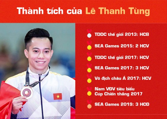 Tuyển thủ TDDC Lê Thanh Tùng: "Không gì bằng đấu trên sân nhà" ảnh 2
