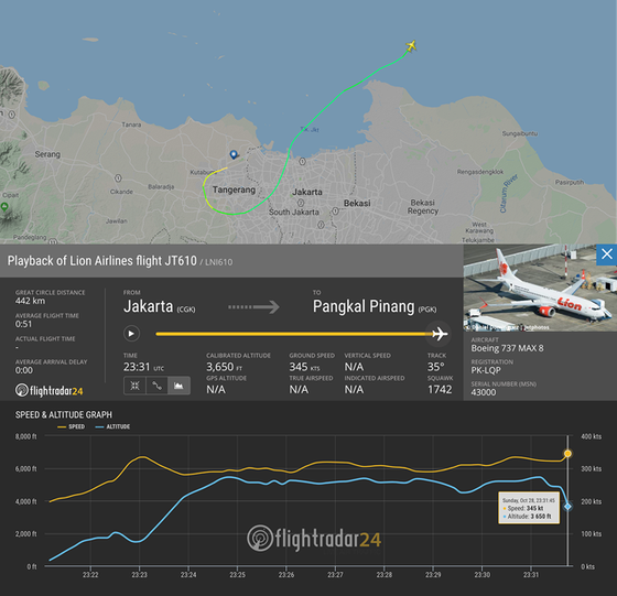 Máy bay của hãng  Lion Air chở 188 hành khách lao xuống biển ảnh 5