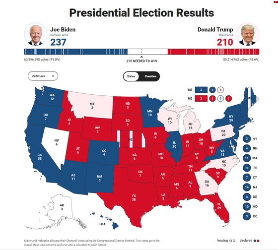 Bầu cử Mỹ 2020: Đương kim Tổng thống có 213 phiếu đại cử tri, ứng viên Joe Biden giành 238 phiếu ảnh 7