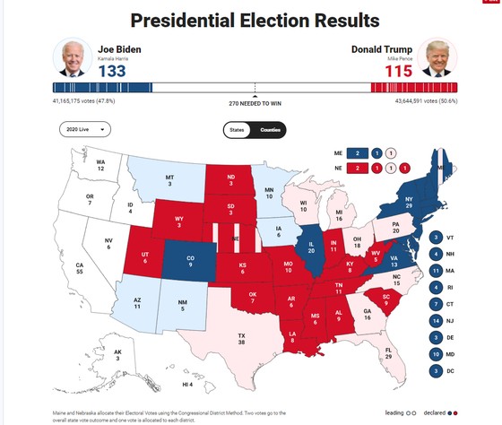 Bầu cử Mỹ 2020: Đương kim Tổng thống có 213 phiếu đại cử tri, ứng viên Joe Biden giành 238 phiếu ảnh 13