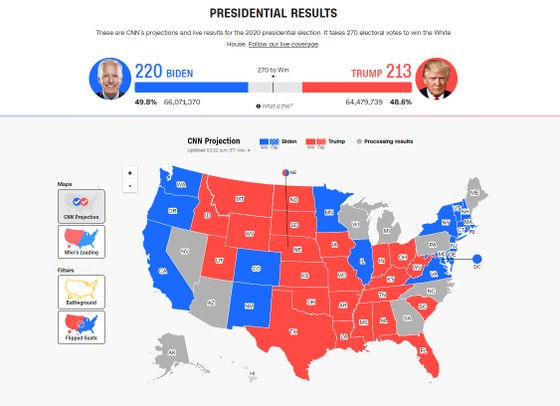 Bầu cử Mỹ 2020: Đương kim Tổng thống có 213 phiếu đại cử tri, ứng viên Joe Biden giành 238 phiếu ảnh 2