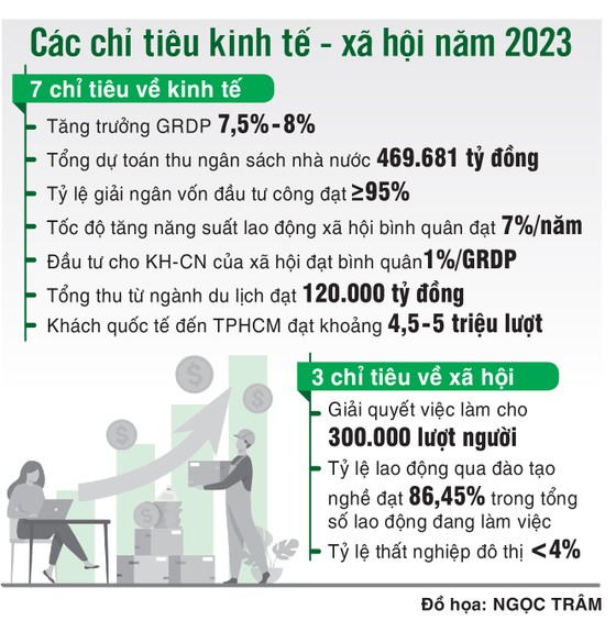 Bế mạc kỳ họp thứ 8 HĐND TPHCM khóa X: Thông qua 36 nghị quyết về kinh tế - xã hội, an sinh xã hội và giáo dục-đào tạo ảnh 3