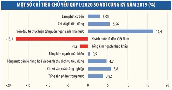 Kinh tế duy trì tăng trưởng nhưng ở mức thấp ảnh 1