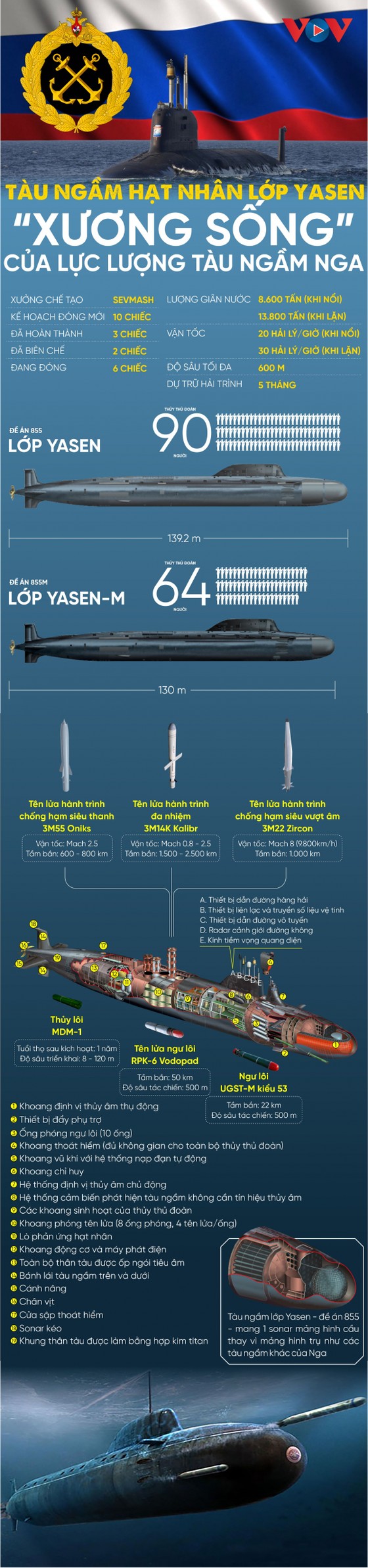 Tàu ngầm lớp Yasen - "xương sống" của hải quân Nga ảnh 1