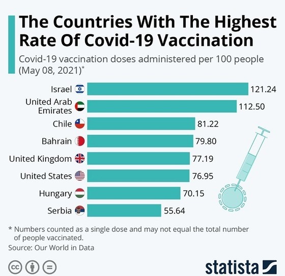 Các nước giàu đang 'bơi' trong vaccine Covid-19 ảnh 4