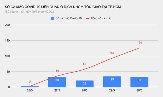 NÓNG: Giãn cách xã hội toàn TPHCM trong 2 tuần, bắt đầu từ tối 31-5 ảnh 1