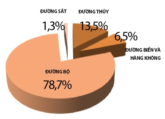 Hàng không chuyên chở: 'Miếng ngon' có dễ nuốt? ảnh 3