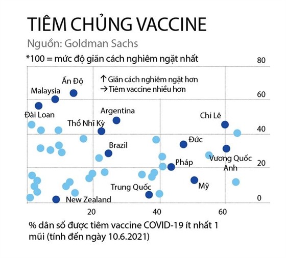 Cuộc chạy đua vaccine Covid-19 ở Việt Nam đang nóng đến đâu? ảnh 1