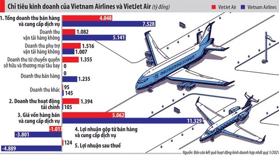 Vietnam Airlines sử dụng gói 'giải cứu' 4.000 tỷ đồng như thế nào? ảnh 1