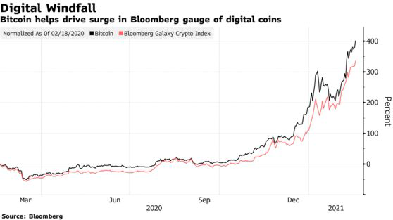 Bitcoin tiếp tục phá ngưỡng 52.000 USD, cơn sốt vẫn chưa dừng lại - Ảnh 1.