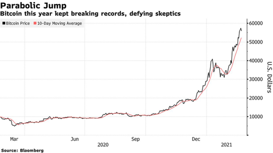 JPMorgan: Đây là yếu tố khiến đà tăng của Bitcoin đang cận kề rủi ro - Ảnh 1.