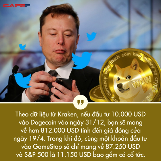 Tỷ suất sinh lời đạt hơn 8.000% từ đầu năm đến nay, bong bóng Dogecoin khi nào vỡ? - Ảnh 2. Tỷ suất sinh lời đạt hơn 8.000% từ đầu năm đến nay, bong bóng Dogecoin khi nào vỡ? - Ảnh 2.