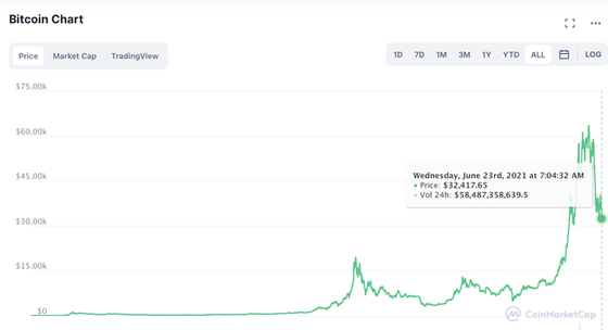 Cổ phiếu công nghệ thăng hoa, Nasdaq lập đỉnh khi Bitcoin hồi phục - Ảnh 1.