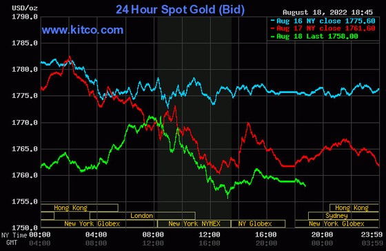 Giá vàng hôm nay 19/8: 49,6 triệu đồng/lượng, vàng tiếp tục lao dốc dưới áp lực DXY ảnh 1