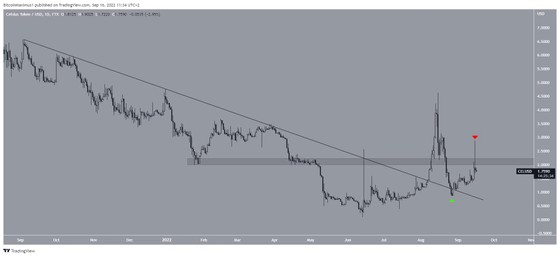 5 đồng coin tăng mạnh nhất trong tuần từ ngày 9/6 đến 16/6 - LUNA tăng 310% trong một ngày ảnh 2