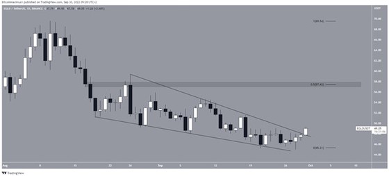 TOP 5 đồng coin có những triển vọng tích cực trong tháng 10 ảnh 3