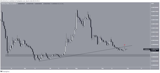 TOP 5 đồng coin có những triển vọng tích cực trong tháng 10 ảnh 4