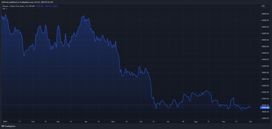 Bitcoin có khả năng sẽ tăng giá mạnh trong tháng 10? ảnh 2