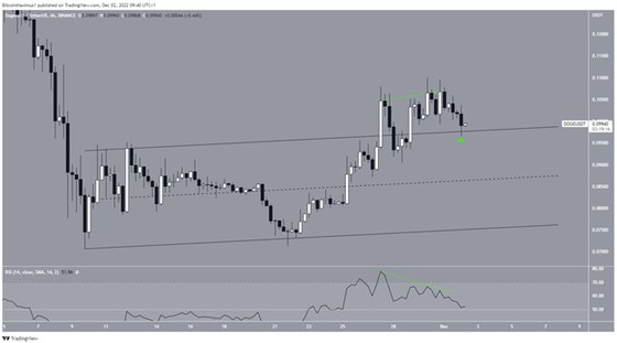 5 đồng coin tăng mạnh nhất trong tuần từ 25/11 đến 2/12 ảnh 4