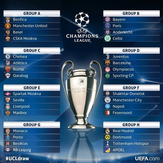 Kết quả bốc thăm vòng bảng Champions League 2017-2018