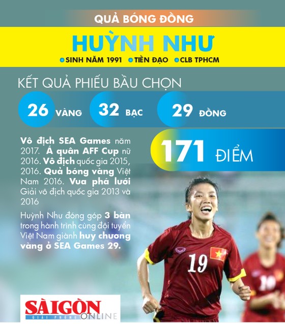 Trực tiếp Lễ trao giải Quả bóng vàng 2017 ảnh 11