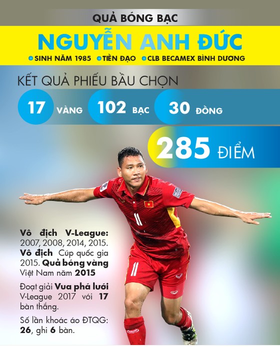 Trực tiếp Lễ trao giải Quả bóng vàng 2017 ảnh 7