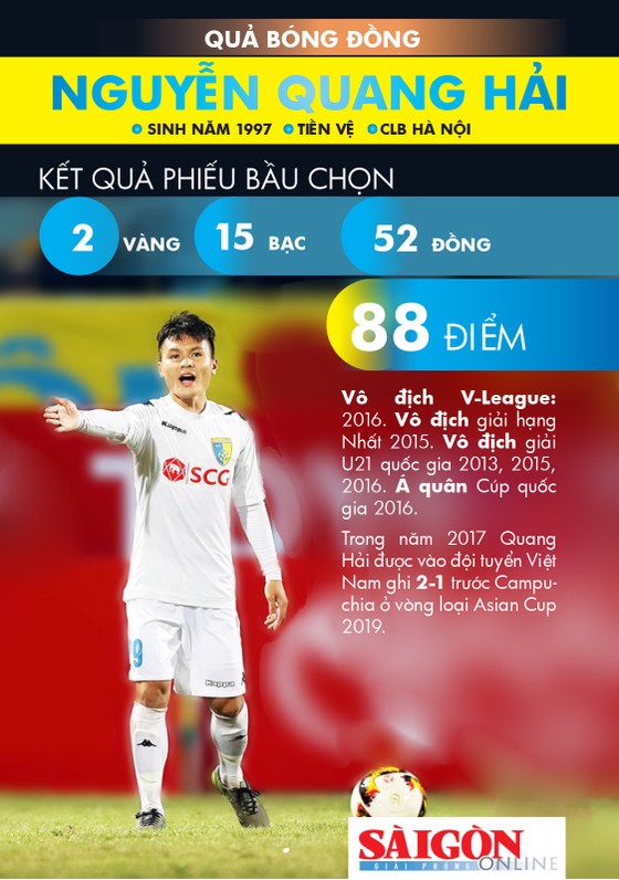 Trực tiếp Lễ trao giải Quả bóng vàng 2017 ảnh 8