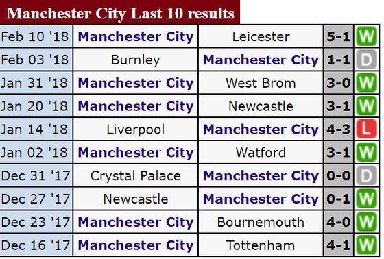 Lịch thi đấu tứ kết lượt đi Champions League 2017-2018 ảnh 2