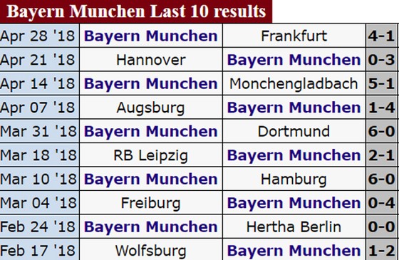 BK lượt về, Real Madrid - Bayern Munich: Chủ nhà thẳng tiến? ảnh 5