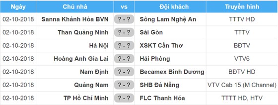 Lịch thi đấu vòng 25 Nuti Cafe V.League 2018: "Nóng" trên sân Thiên Trường và Hàng Đẫy ảnh 1