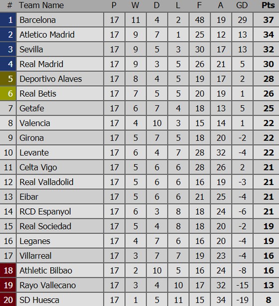 Real Madrid thất vọng bị Villarreal chia điểm ảnh 2