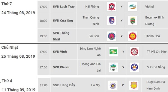 Bảng xếp hạng vòng 22 V.League 2019: Quảng Nam tạm vào tốp 3, Sanna Khánh Hòa tiếp tục xếp cuối ảnh 2