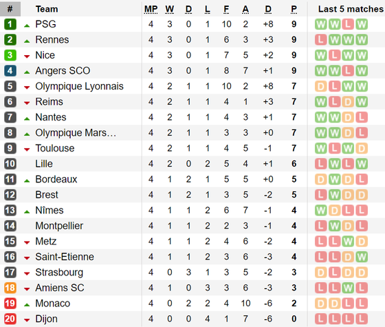Kết quả và bảng xếp hạng các giải Serie A, Bundesliga, Ligue 1 ảnh 3