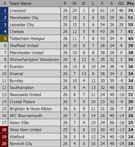 Xếp hạng vòng 26-Ngoại hạng Anh: Thắng Chelsea 2 - 0, Manchester United leo lên hạng 7 ảnh 1