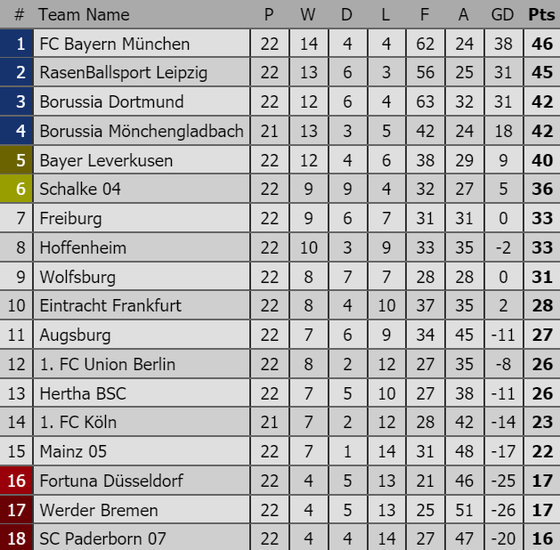 Vòng 23-Bundesliga: Bayern Munich trước cơ hội tách nhóm ảnh 2