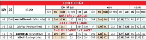 Lịch thi đấu ảnh 1
