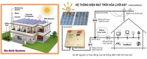 Sử dụng điện năng lượng mặt trời: Tiềm năng lớn, lợi ích cao ảnh 3
