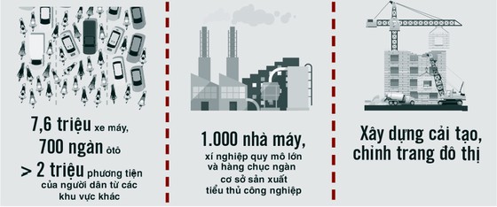 Cấp thiết kiểm soát ô nhiễm không khí ảnh 1