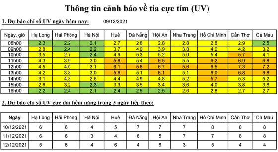 Không khí lạnh tăng cường lệch Đông, Bắc bộ có mưa vài nơi, trời rét ảnh 2