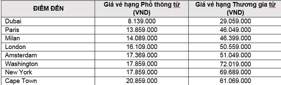 Lên kế hoạch cho kỳ nghỉ trong năm 2020 với chương trình khuyến mãi toàn cầu của Emirates ảnh 1